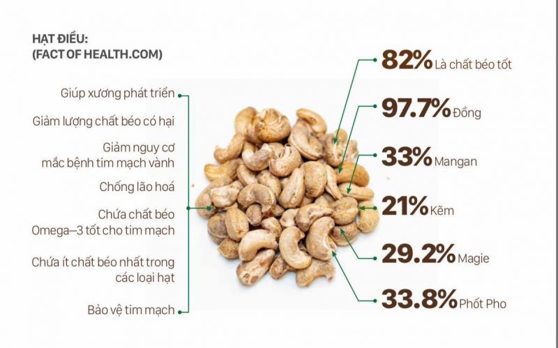 Dinh dưỡng của hạt điều: Tất cả những gì bạn cần biết