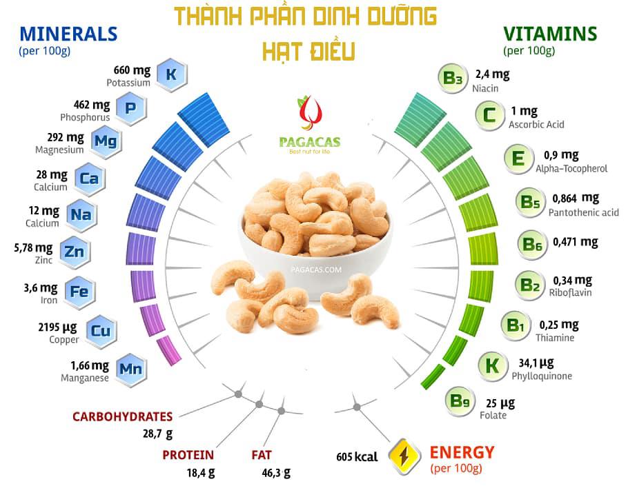 Dinh dưỡng của hạt điều: Tất cả những gì bạn cần biết